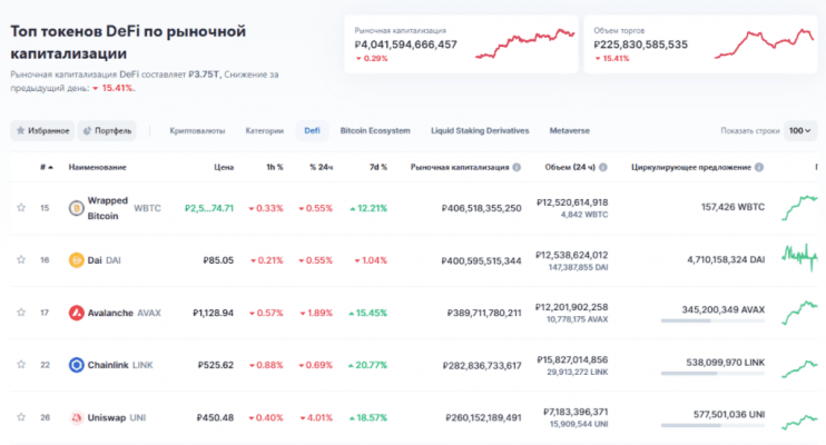 DeFi токены растут. Обзор биткоин миксер mixer.money