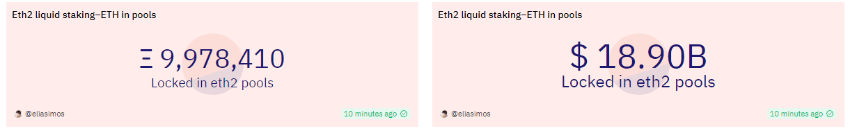 Данные с сайта https://dune.com/eliasimos/Eth2-Liquid-Staking
