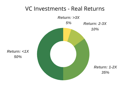Риски крипто венчурных фондов