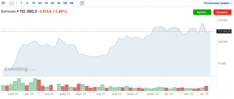 Тарифная война между США и Китаем. Обзор биткоин миксер mixer.money