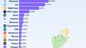 Позиции Solana растут. Обзор биткоин миксер mixer.money