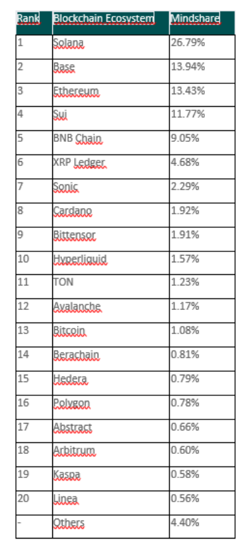 Самые популярные блокчейн-экосистемы
