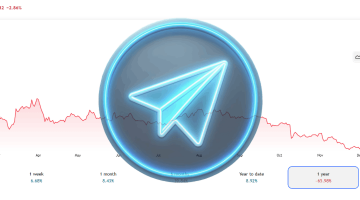 Влияние курса Toncoin на Telegram. Обзор биткоин миксер mixer.money