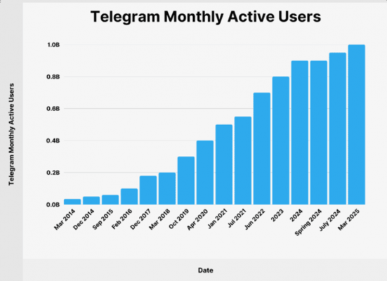 Источник: Backlinko