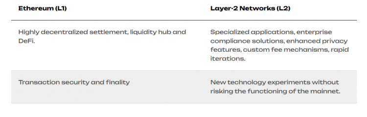 Ethereum’s new strategy